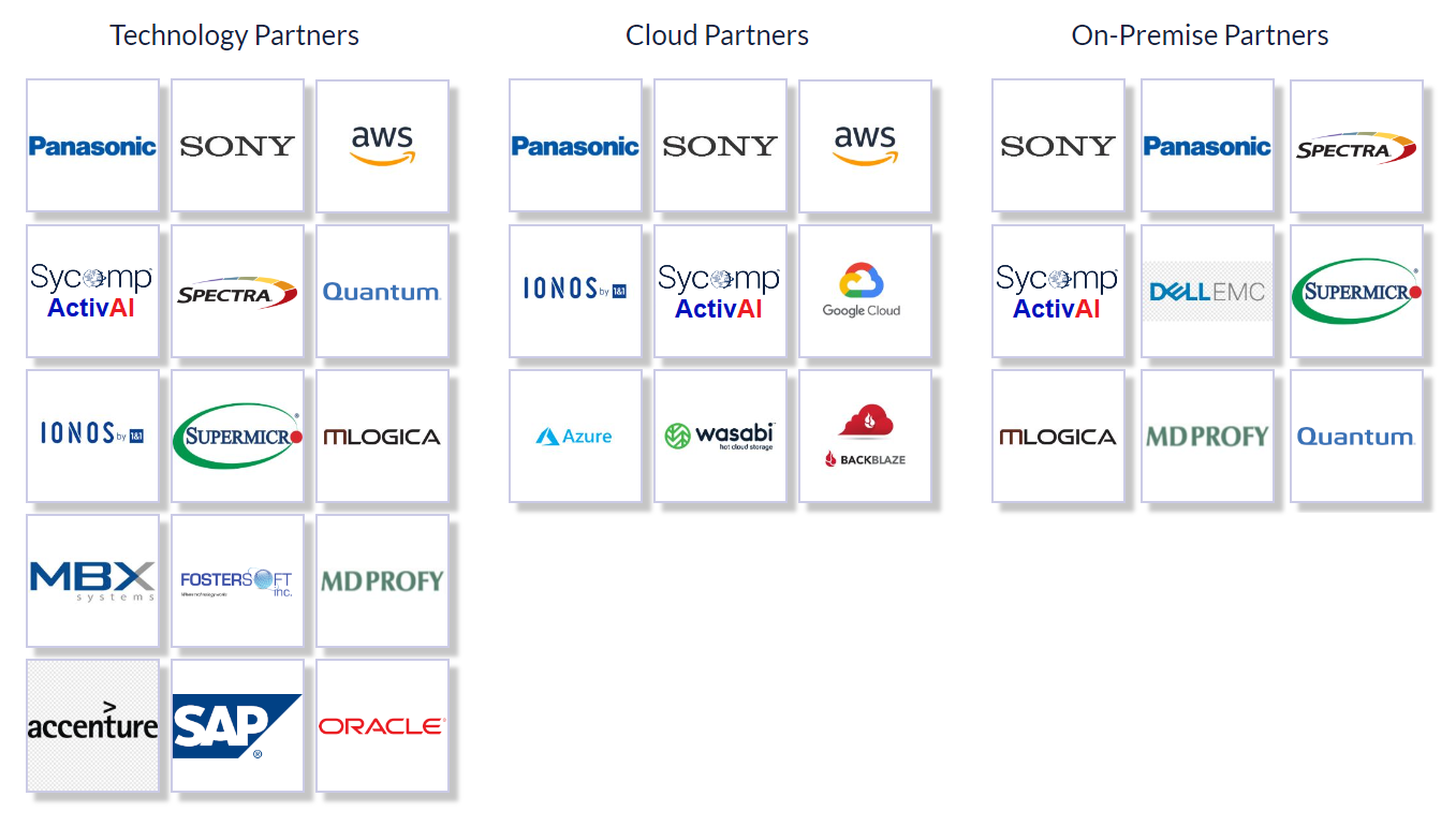 Partners grid: Technology partners, Cloud partners, and On-premise partners logos.