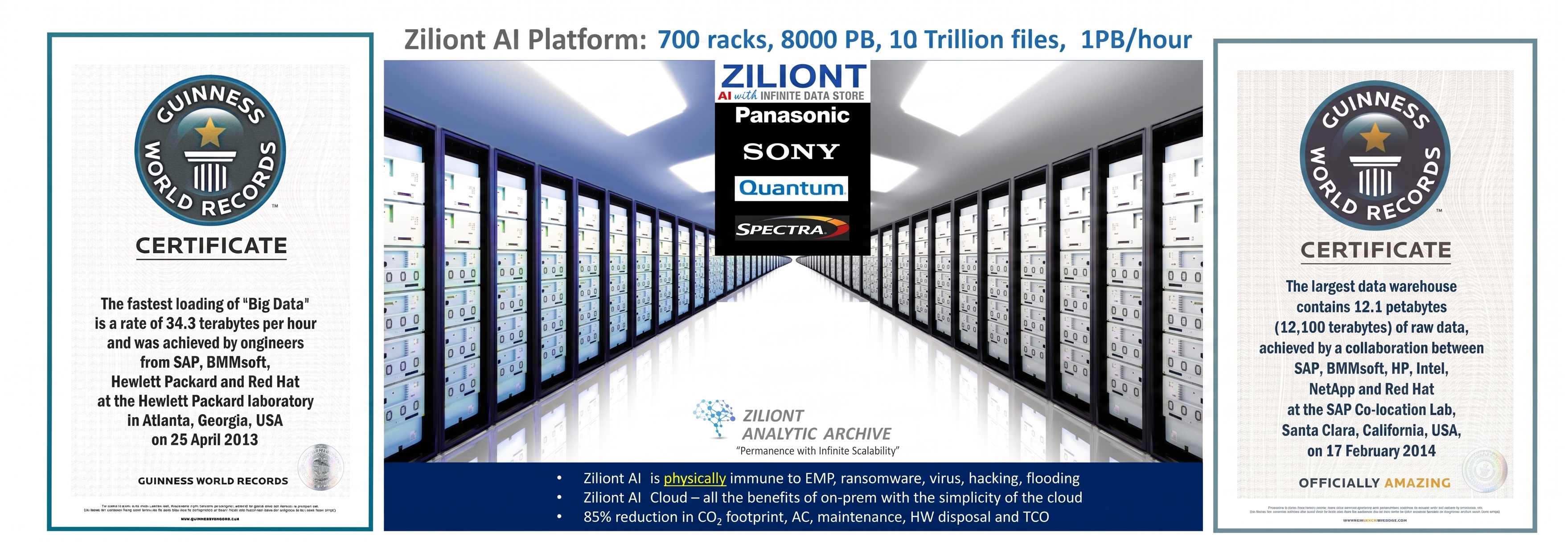 Breakthrough technology slide 3
