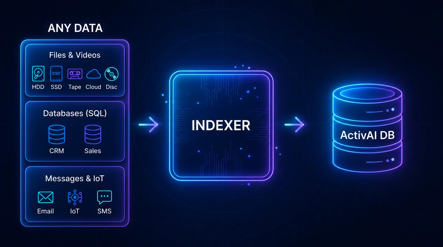 Modern data connection flow