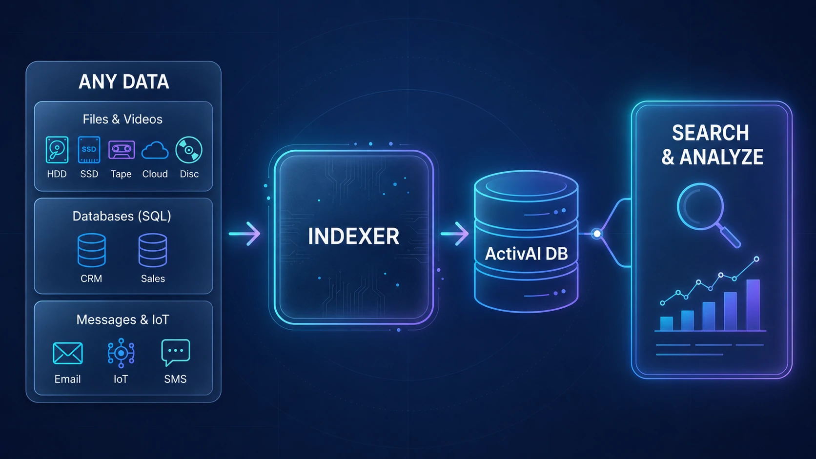 Modern searchable data layer